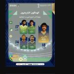 الهدافون التاريخيون لبطولة كأس الخليج العربي منذ انطلاقتها
